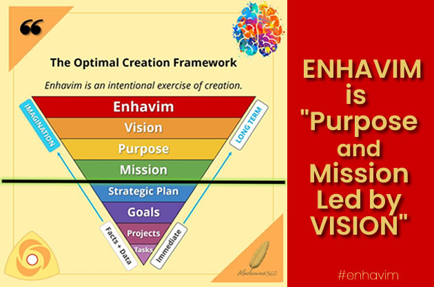 Enhavim - The Optimal Creation Framework Led by Vision